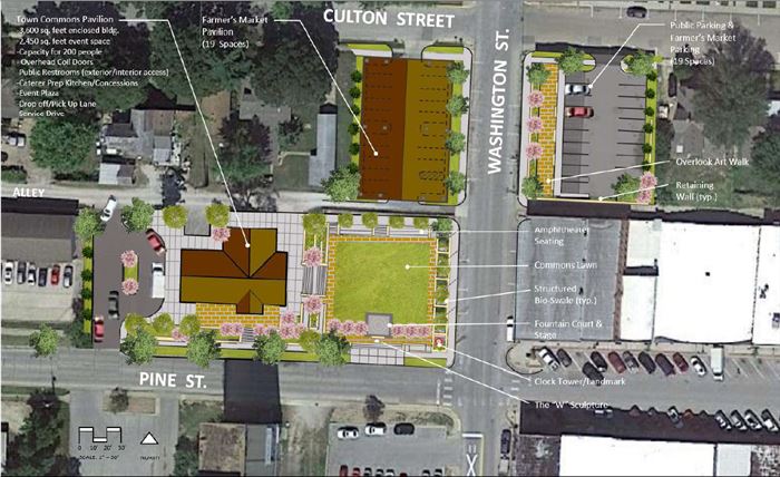 Warrensburg Main Street aerial envisioned space