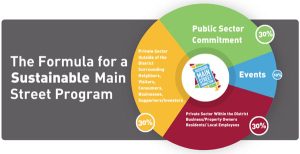 STEP Timeline - MSP Formula graphic